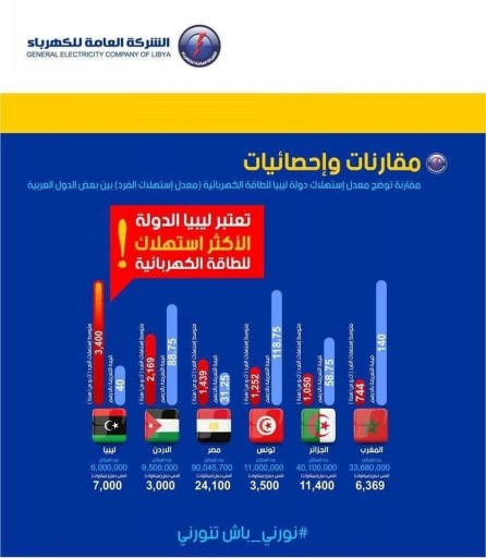 electricity in libya.jpg