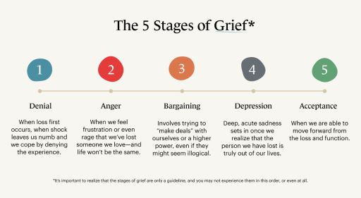 How_Long_Does_Grief_Last__5_stages_of_grief.png